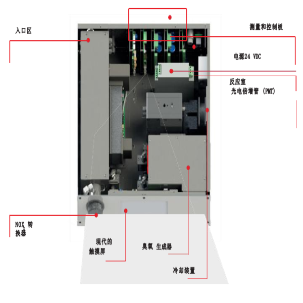 微量气体氮氧化物分析仪